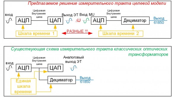 КЕН
