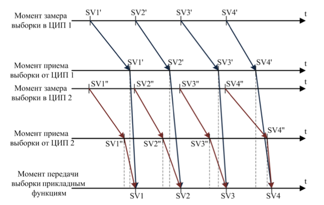 SamplesAlignment
