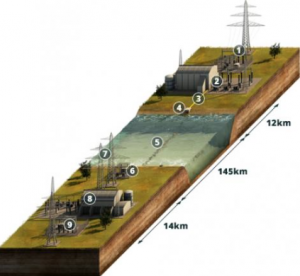 EstLink 2