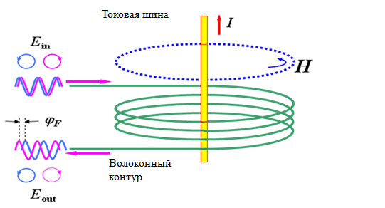 ВОПТ